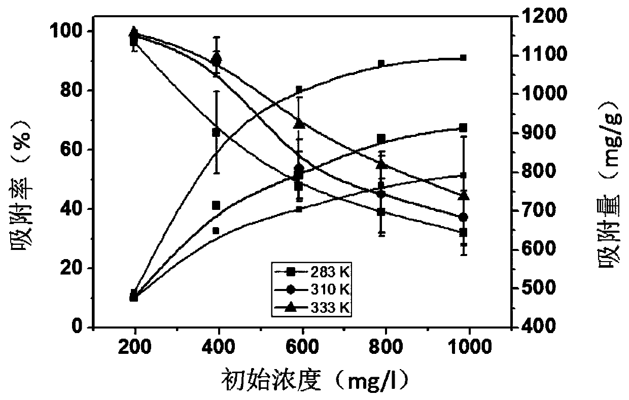 Adsorbing material based on cross-linked protein, and applications of adsorbing material in recovery of precious metals