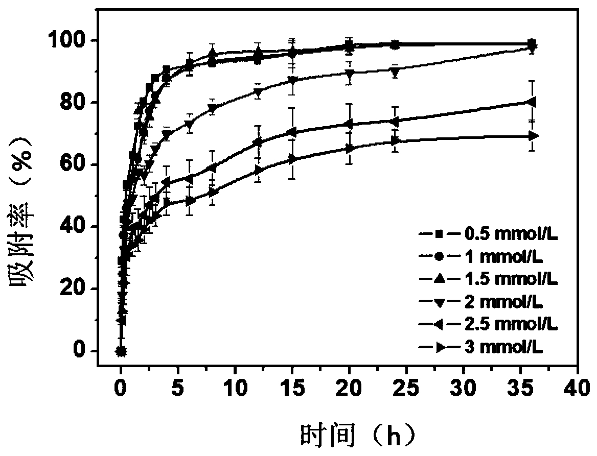 Adsorbing material based on cross-linked protein, and applications of adsorbing material in recovery of precious metals