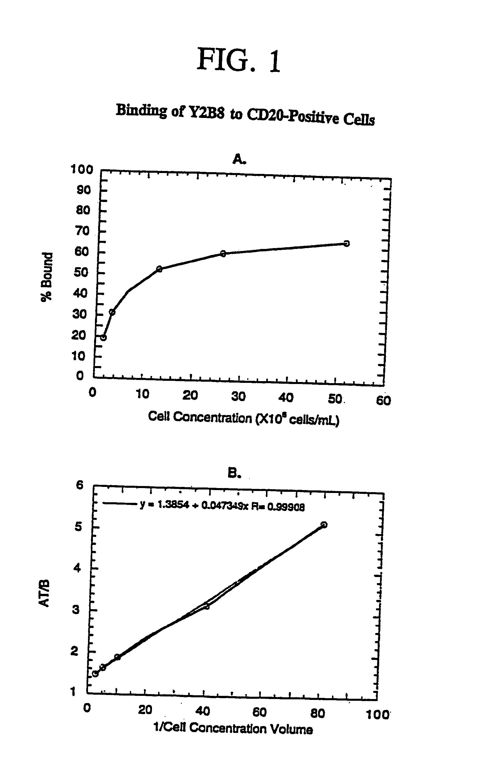 Method for radiolabeling antibodies with yttrium-90