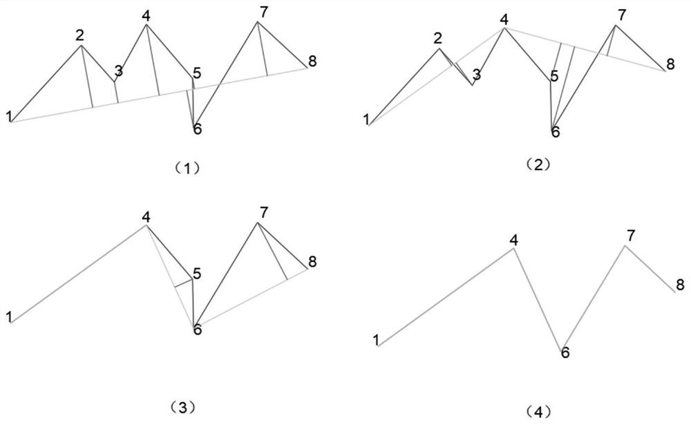 Terrain section data thinning method, device and equipment