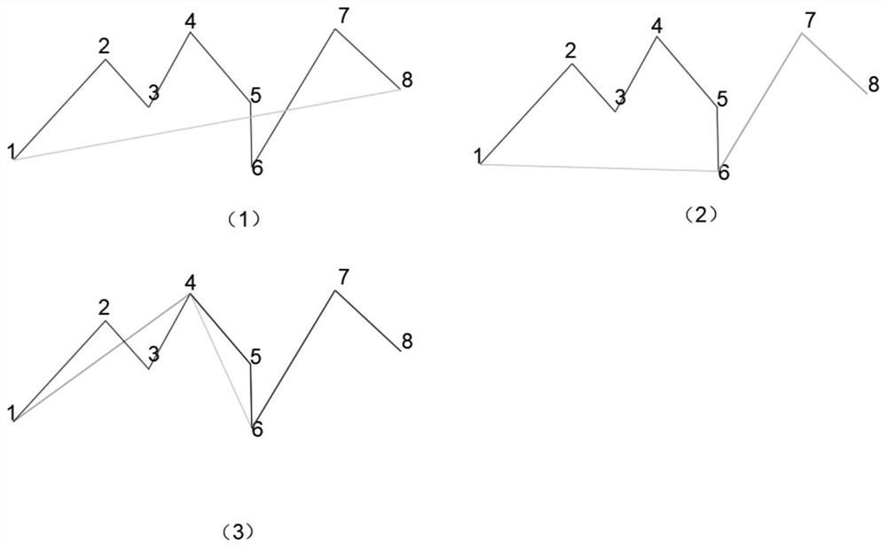 Terrain section data thinning method, device and equipment