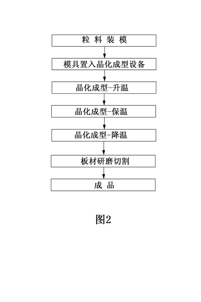 Whole-body crystallized glass frosted skid-proof sheet material and manufacturing method thereof