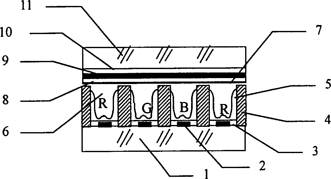 Surface discharged colour plasma display screen unit structure