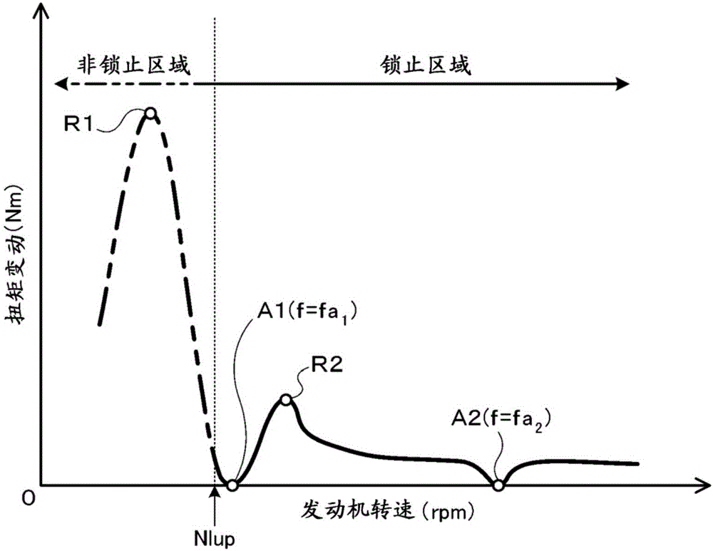 Damper device