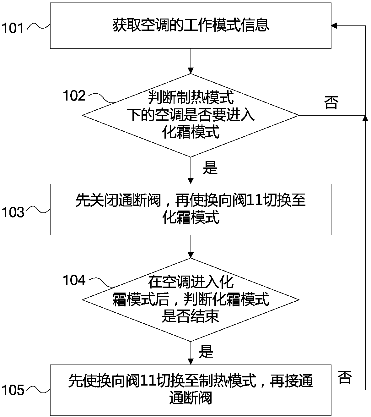 Air conditioner control method and system based on volume switching and air conditioning equipment