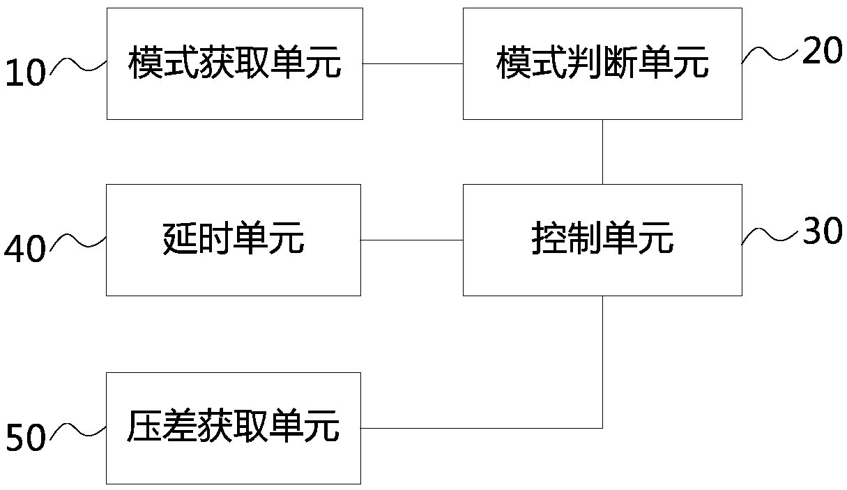 Air conditioner control method and system based on volume switching and air conditioning equipment