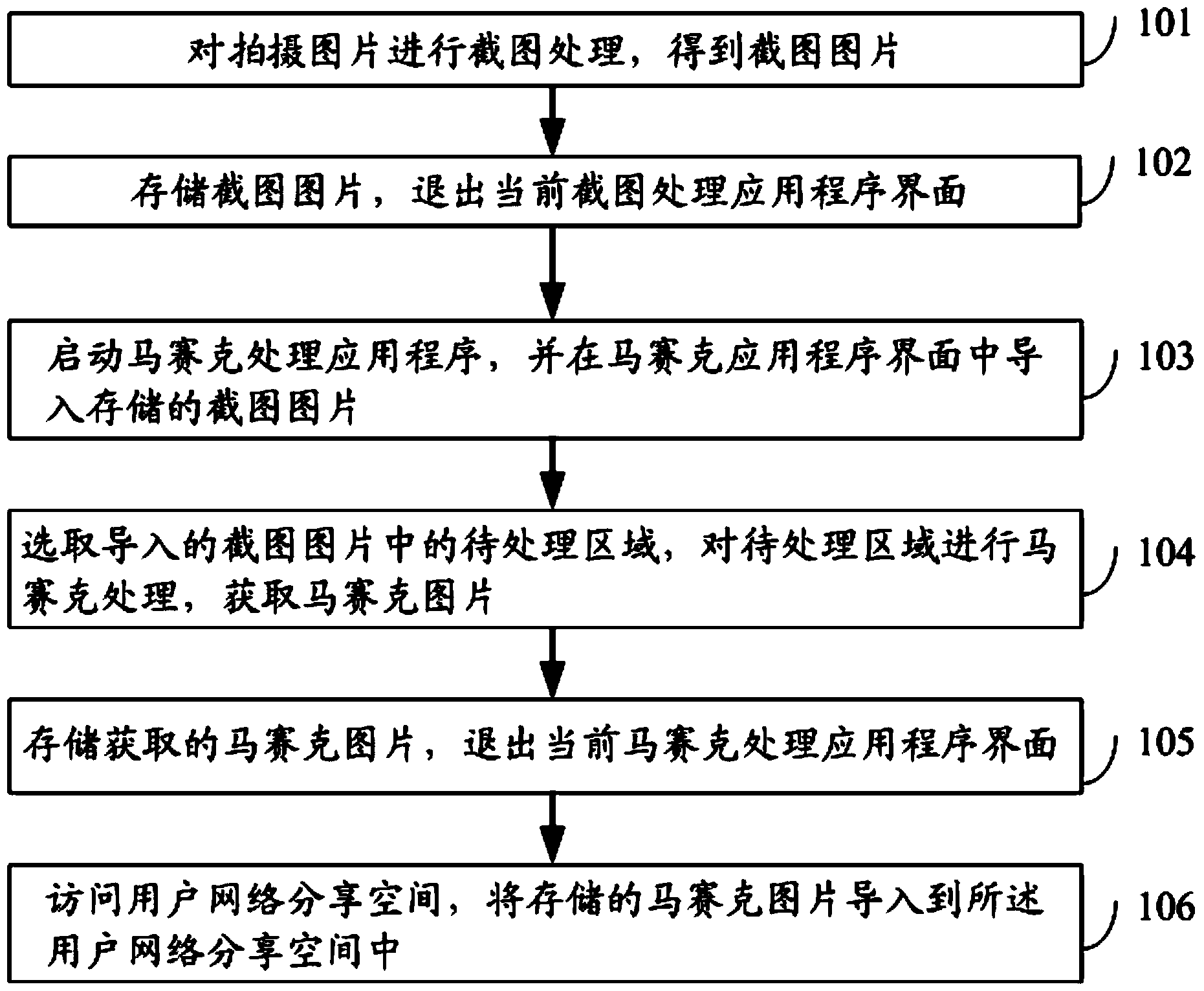 Method and device for conducting mosaic processing on picture