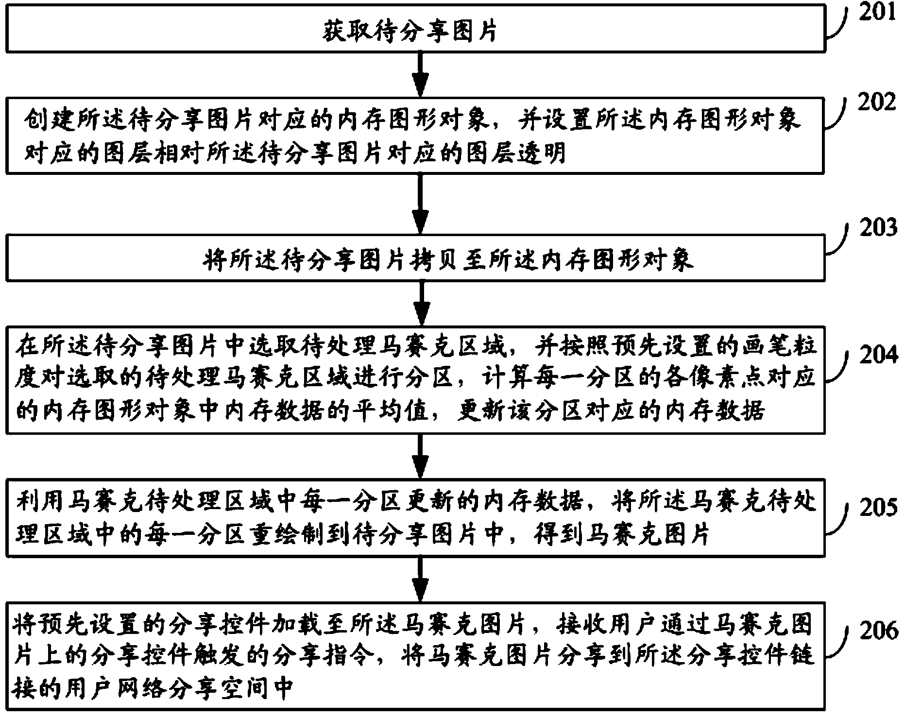 Method and device for conducting mosaic processing on picture