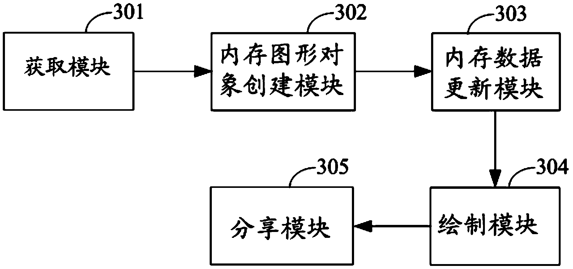 Method and device for conducting mosaic processing on picture