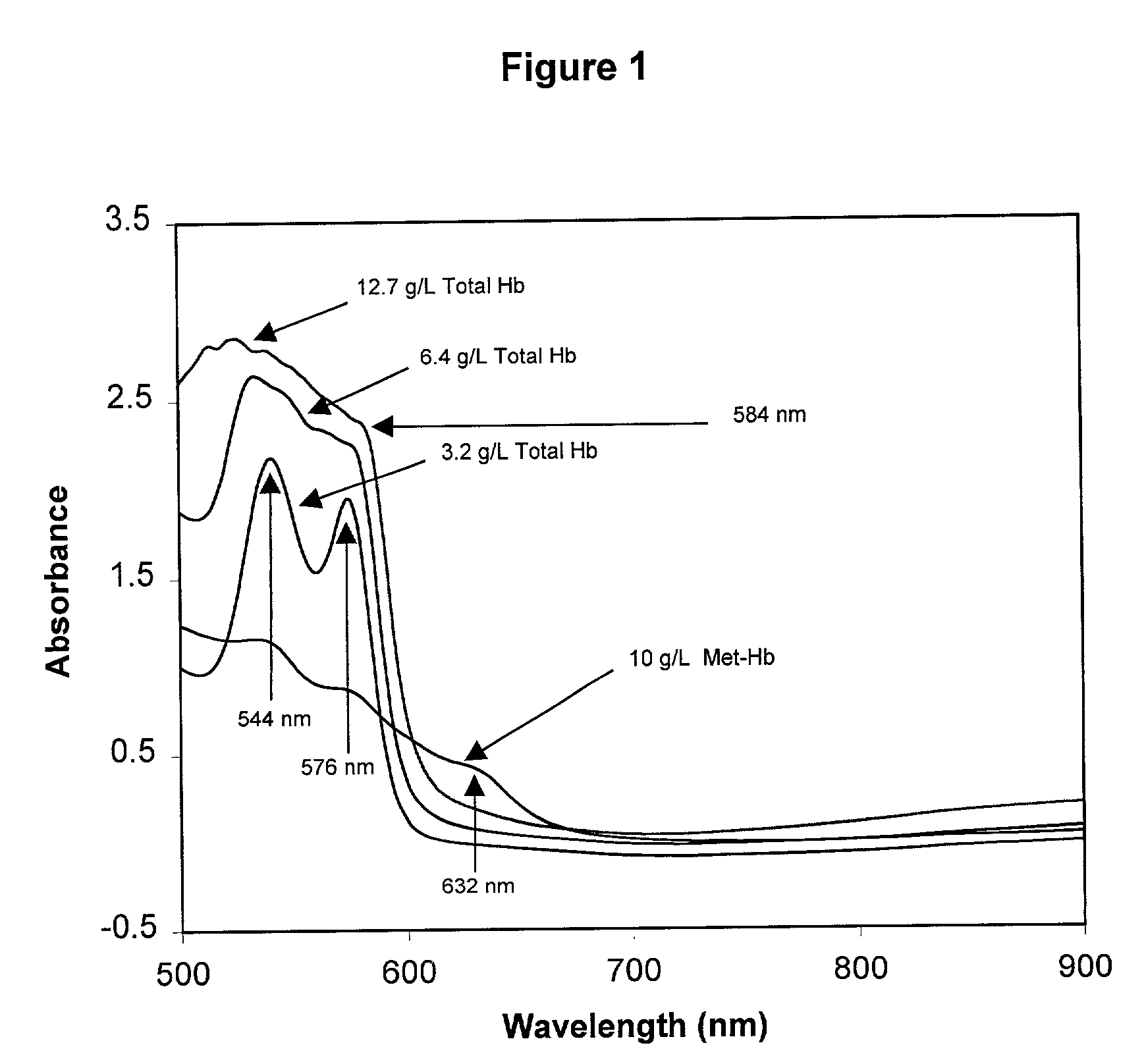 Quality control material for reagentless measurement of analytes