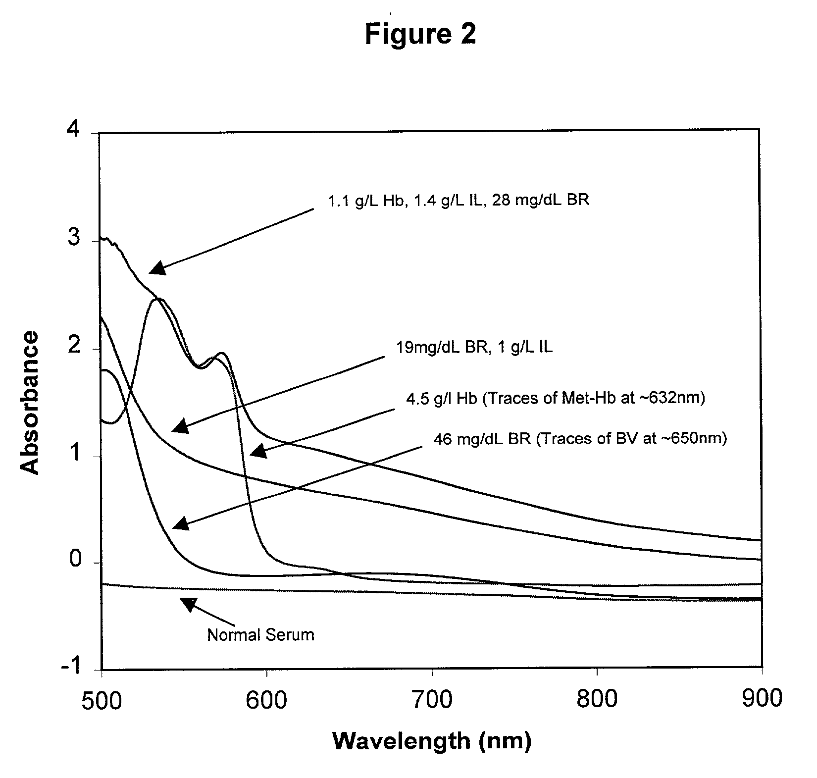 Quality control material for reagentless measurement of analytes