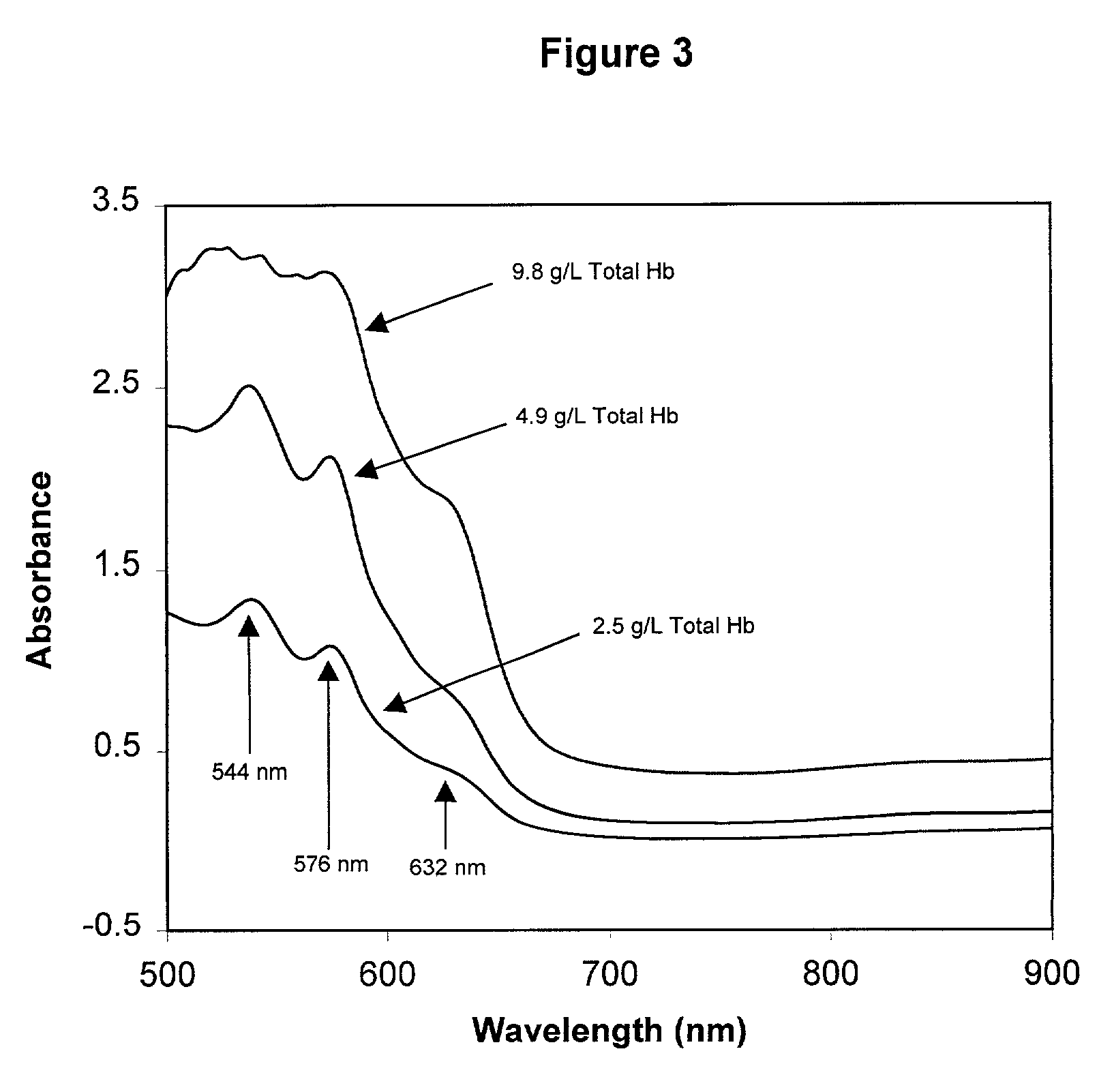 Quality control material for reagentless measurement of analytes