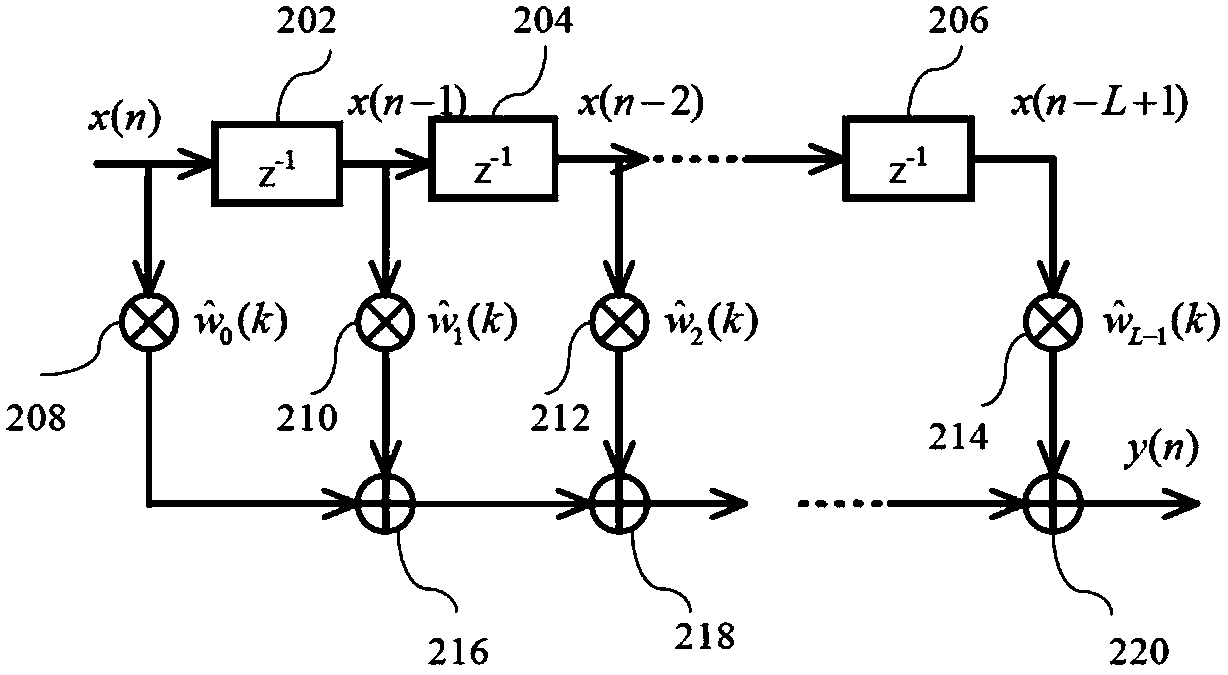 Earphone adaptive active noise control system and method