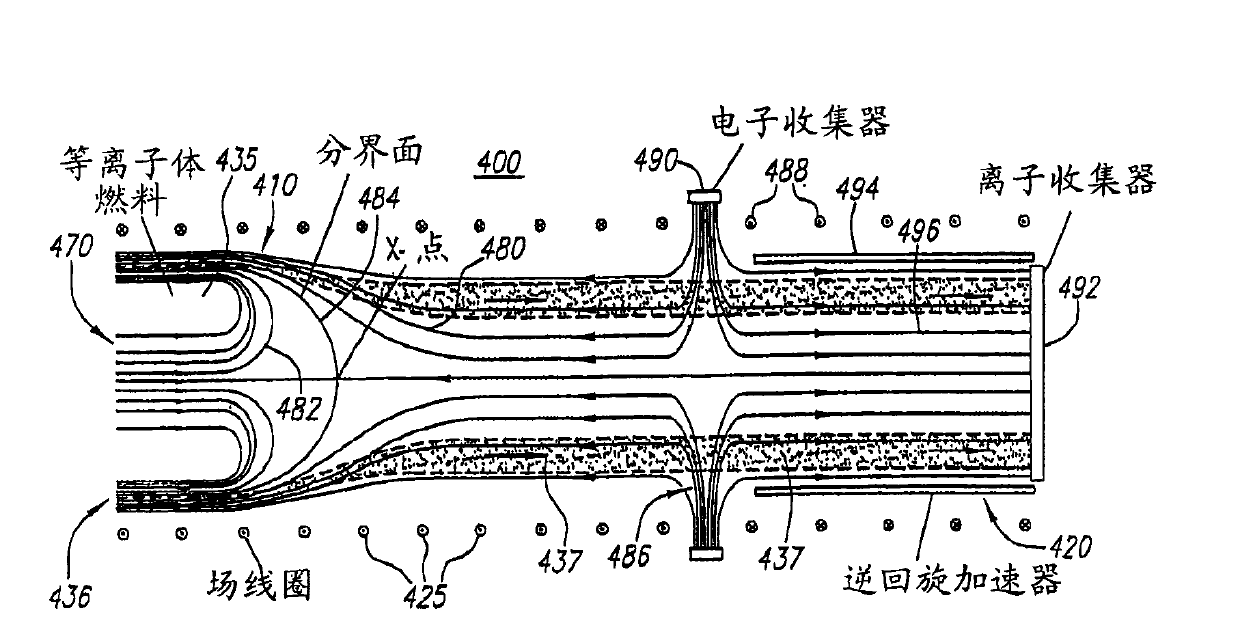 Plasma Power Generation System