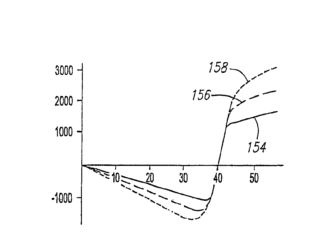 Plasma Power Generation System