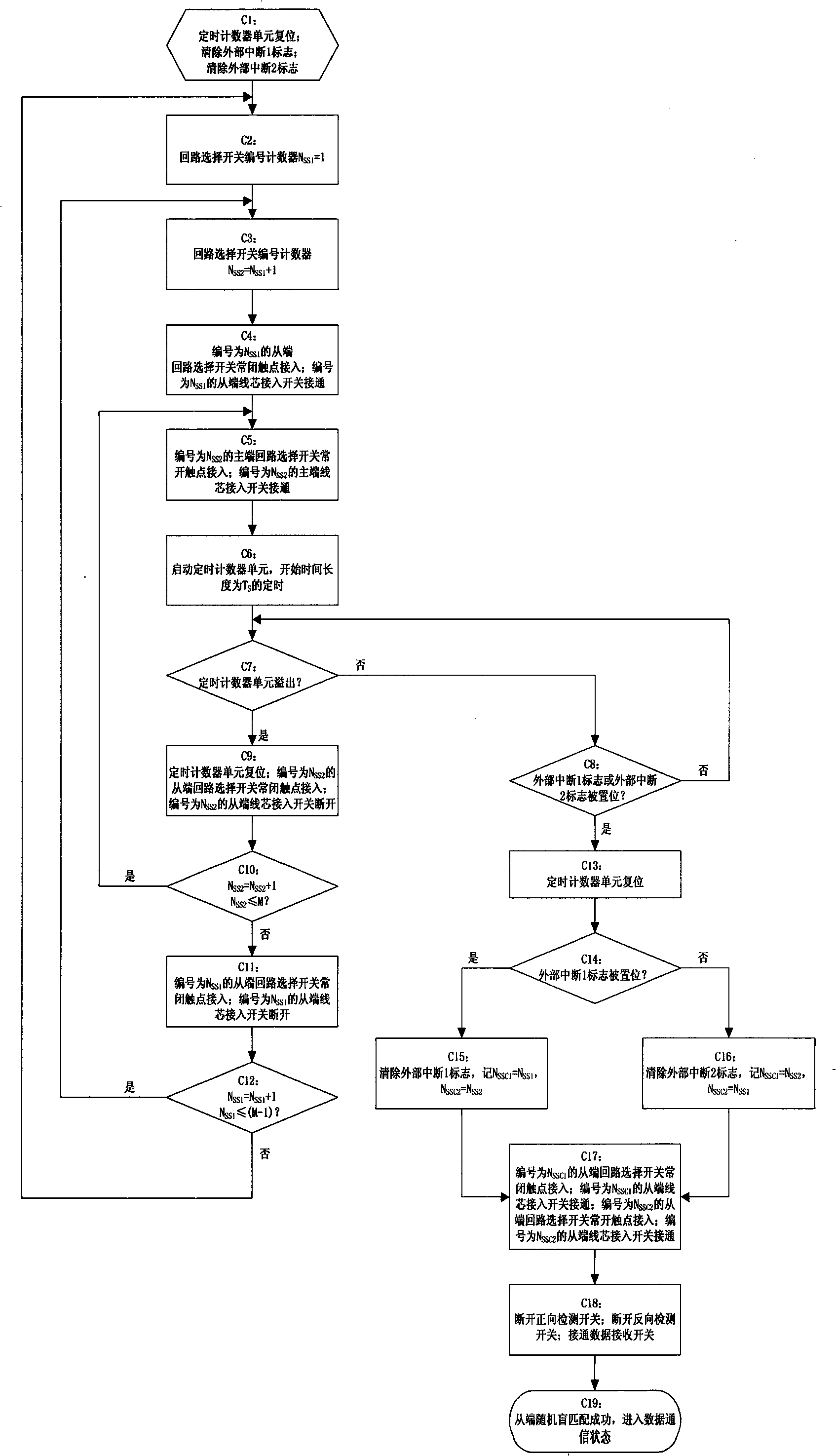 Device and method for detecting cable