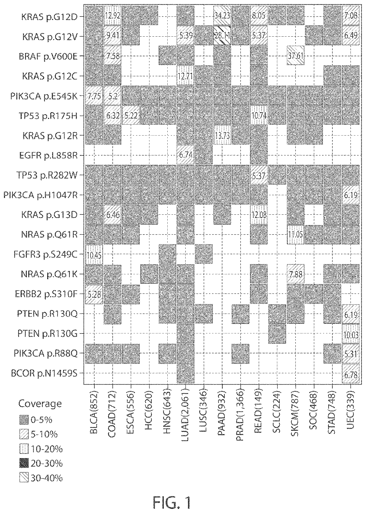 Personalized cancer vaccine epitope selection