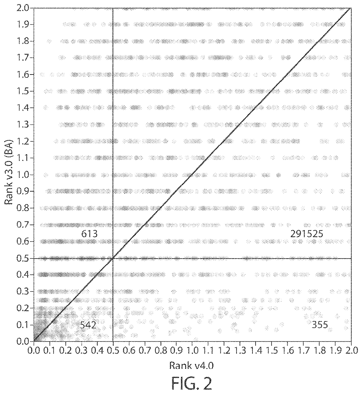 Personalized cancer vaccine epitope selection