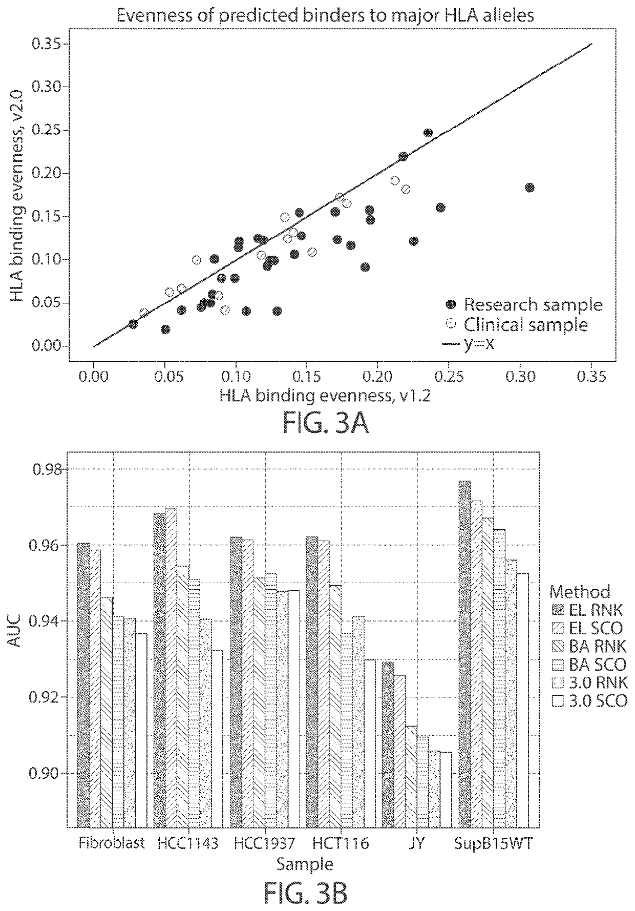 Personalized cancer vaccine epitope selection