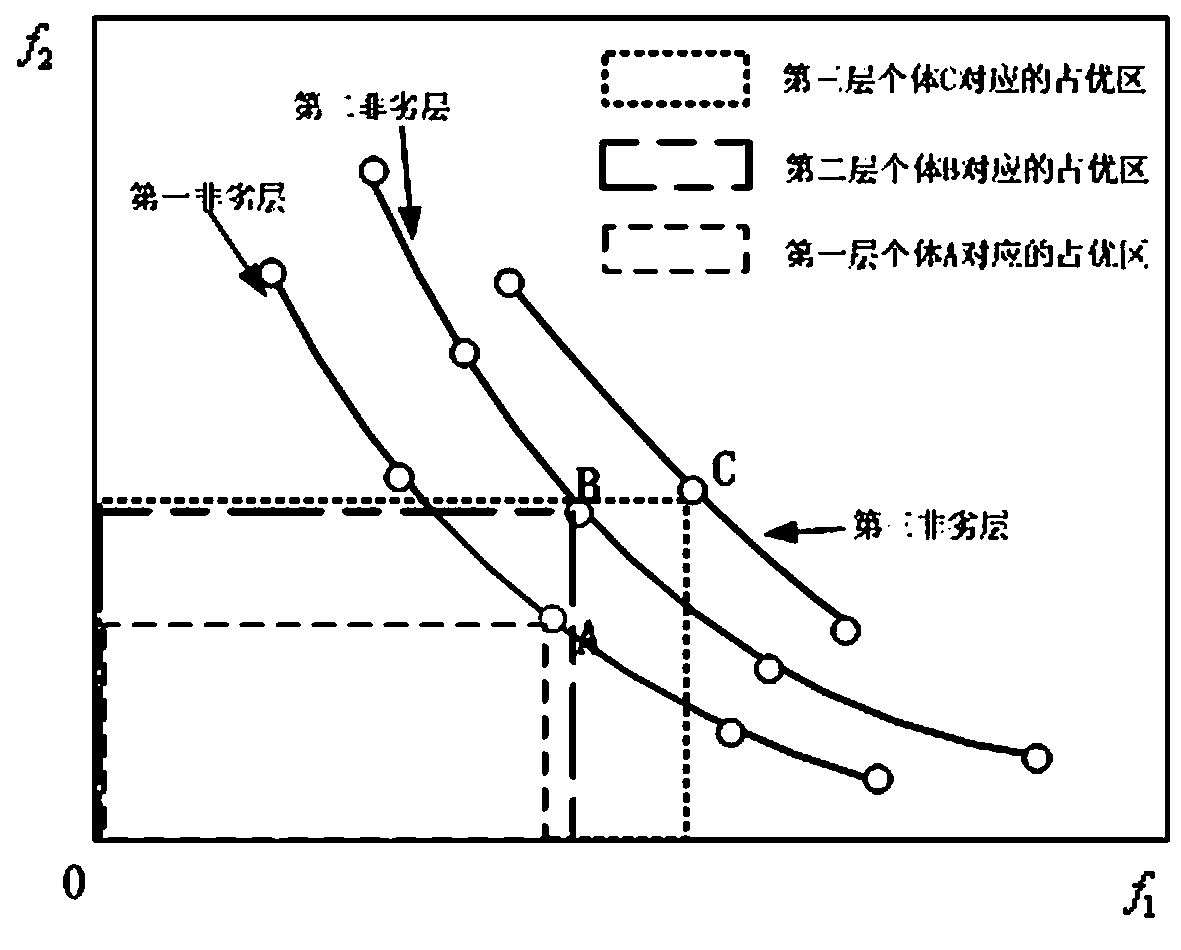 Multi-objective optimization Pareto set non-inferiority stratification method based on subspace statistics