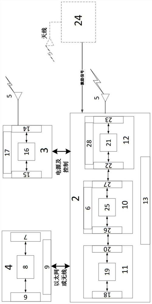 Airborne radar electronic warfare function performance external field ground test system