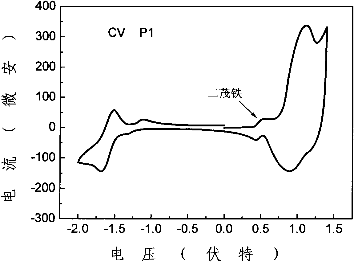 Conjugated polymer based on condensed ring thiophene and diazosulfide as well as preparation method and application thereof