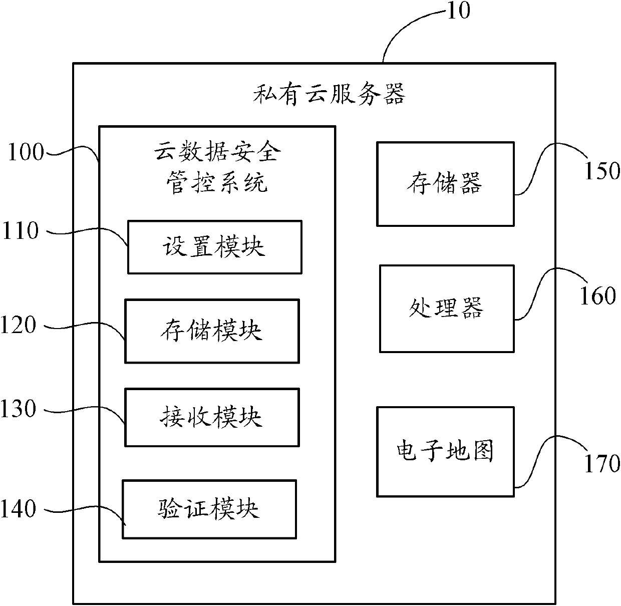 Security control system and security control method for cloud data