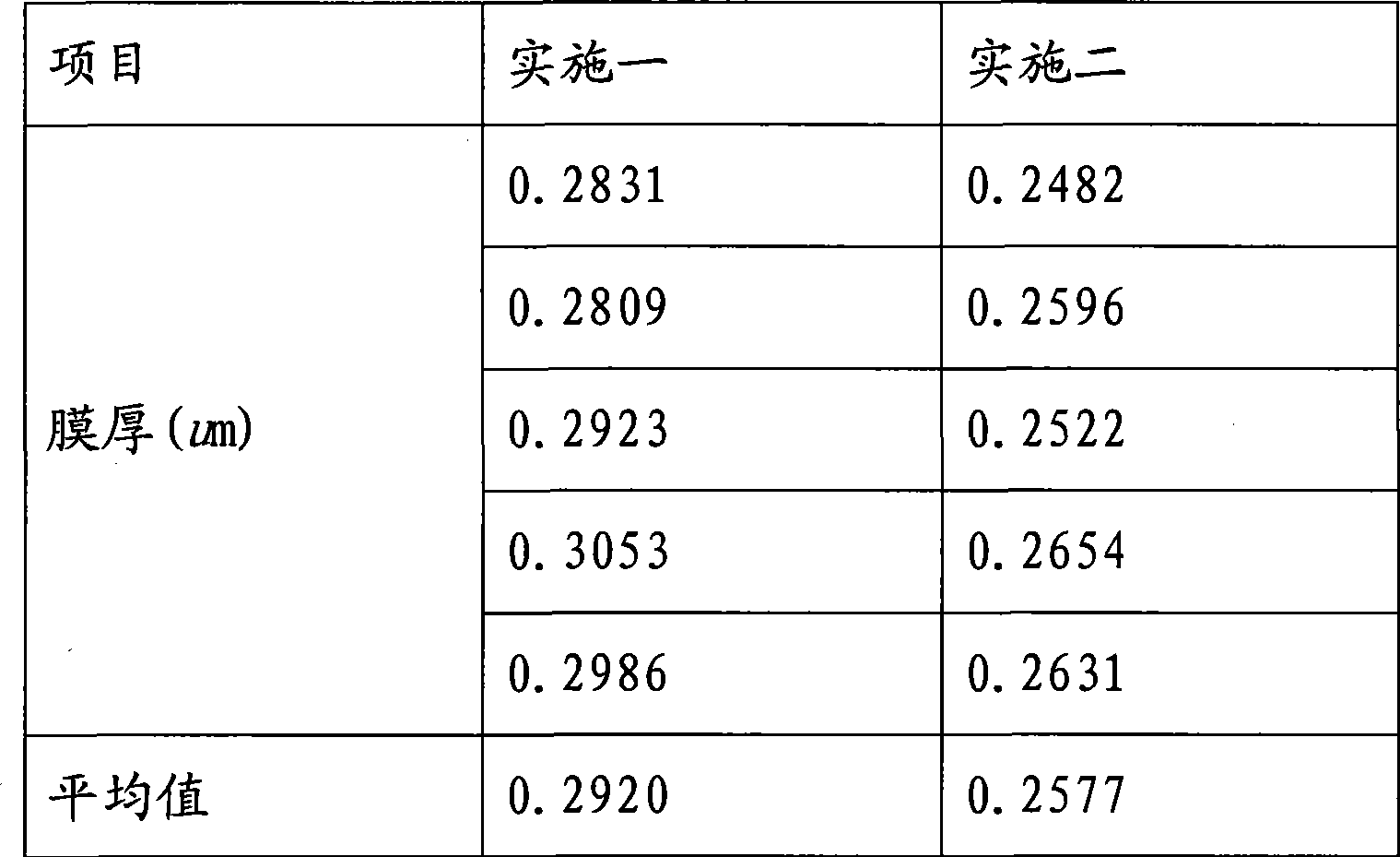 Organic solderability preservative pre-soaking treating agent and organic solderability preservation film forming method