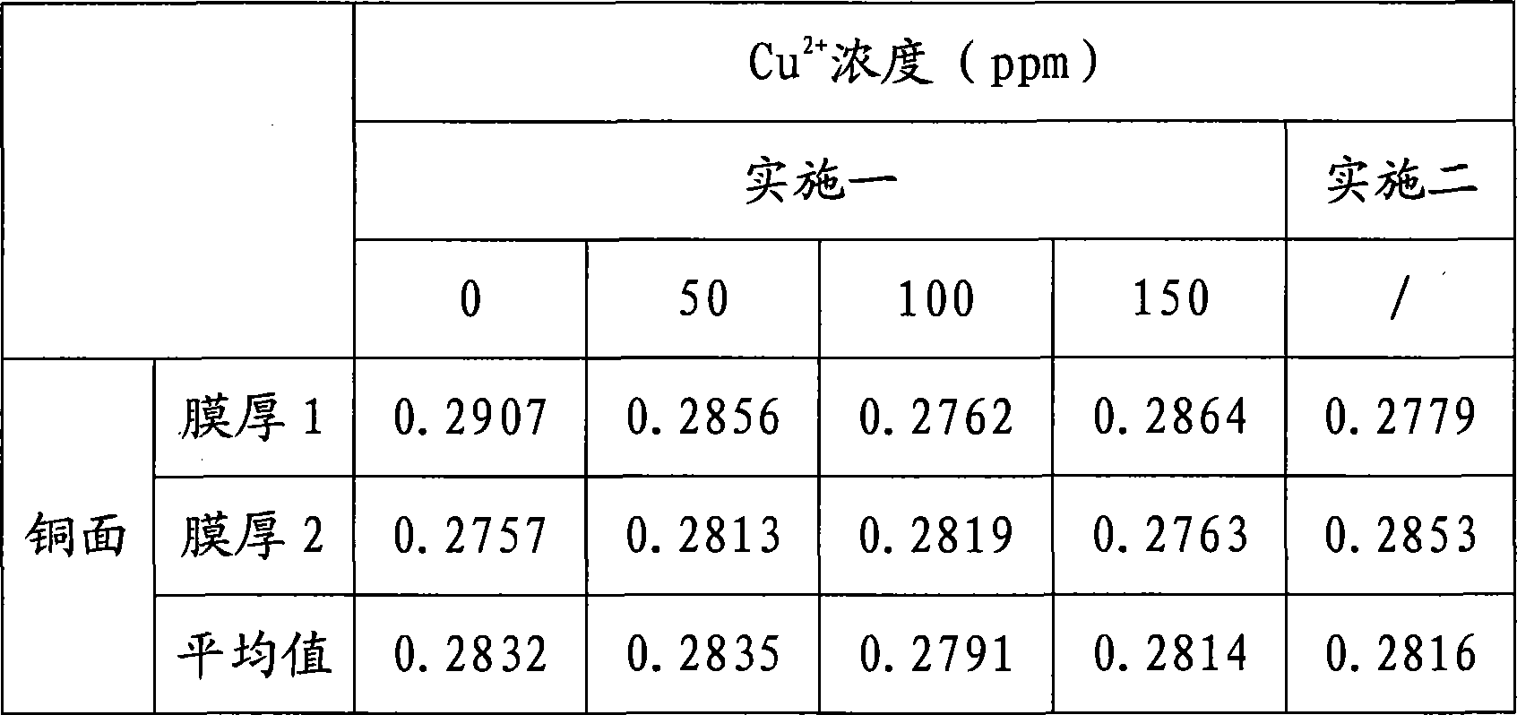 Organic solderability preservative pre-soaking treating agent and organic solderability preservation film forming method