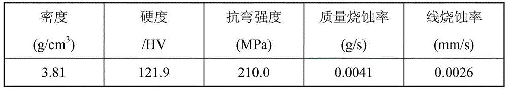 A kind of ablation-resistant carbon/carbon-zirconium carbide-copper composite material and preparation method thereof