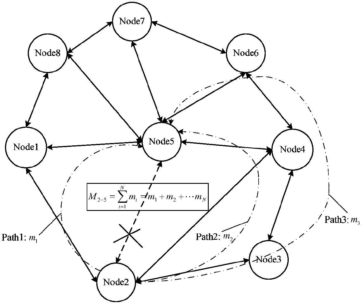 A method for reconfiguring diversion and detour paths when wide-area protection communication is interrupted under heavy load