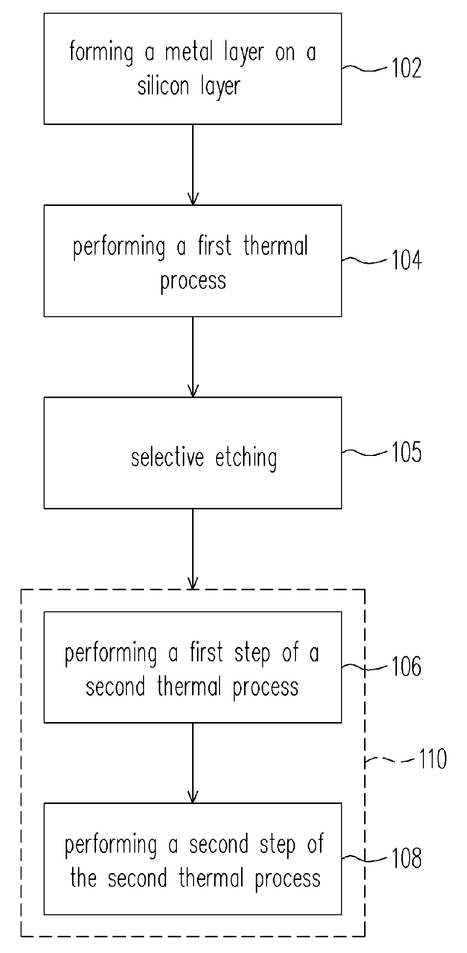 Salicide process