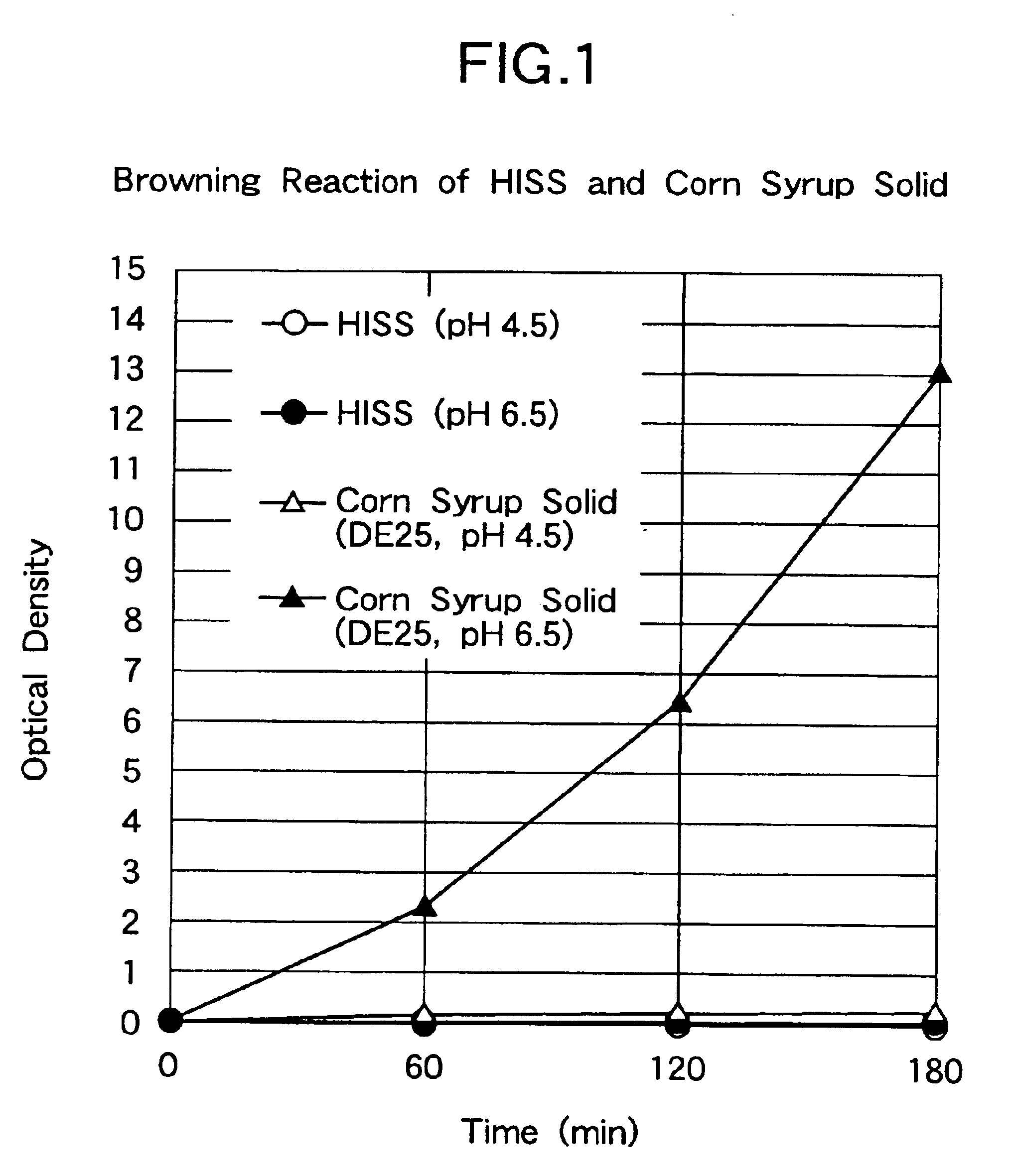 Coated chewing gum products containing hydrogenated indigestible starch syrup as a binding agent