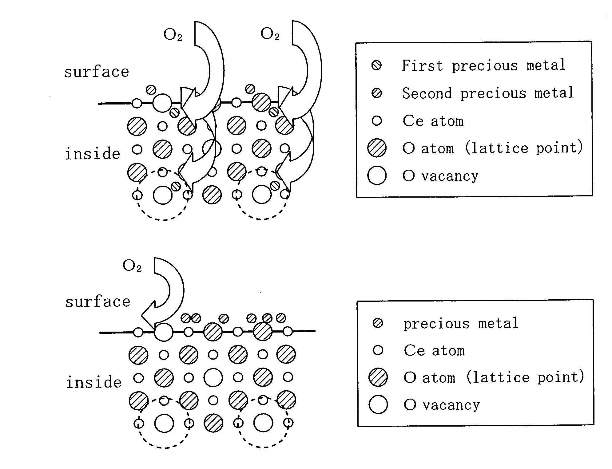 Exhaust gas purification catalytic material and method for fabricating the same