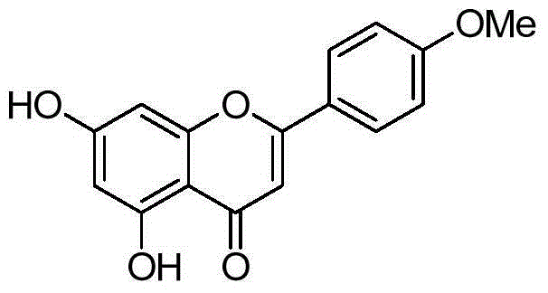 A preparing method of acacetin