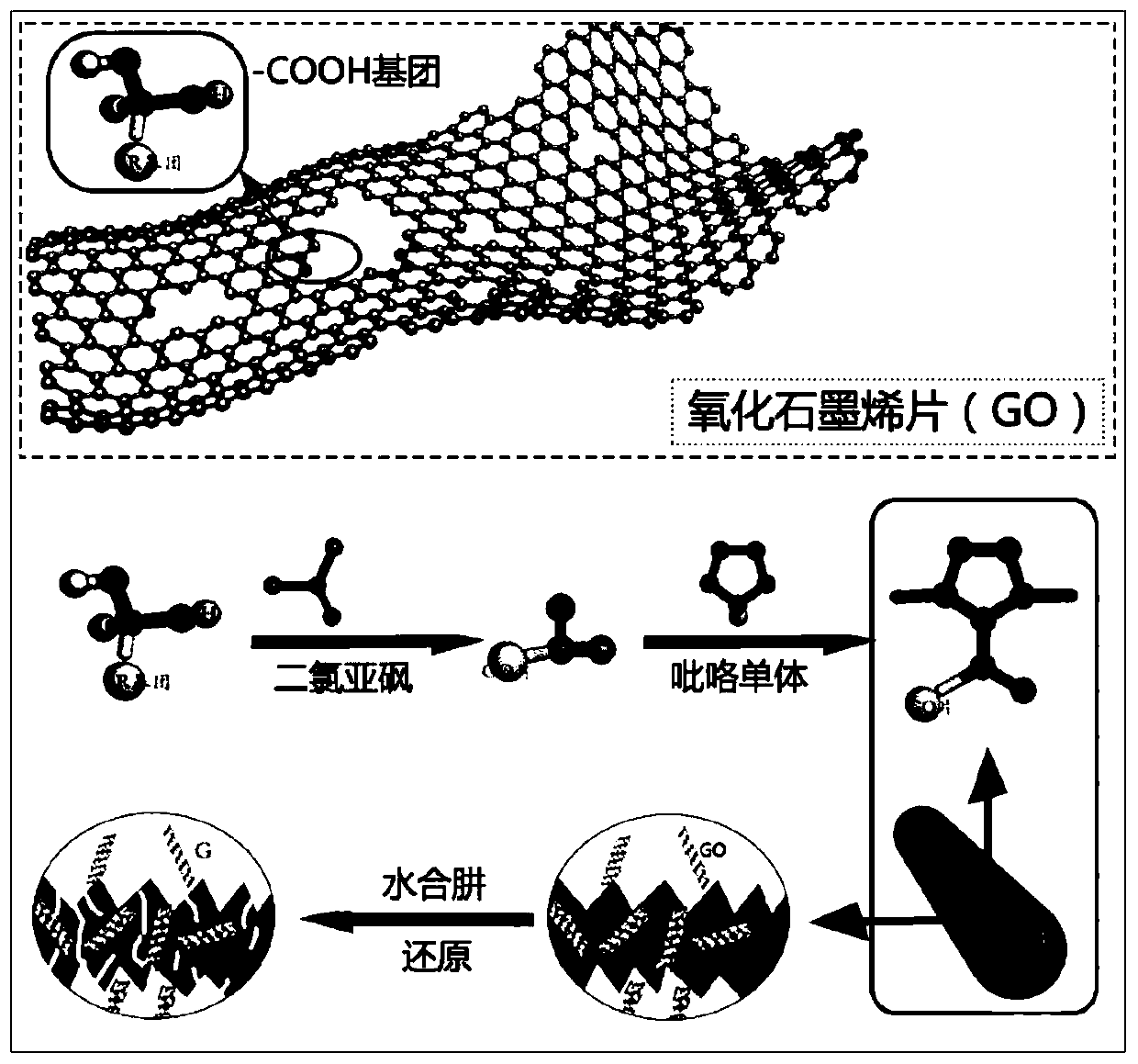 Preparation method of graphene-grafted polypyrrole nanotube/sulfur composite material for positive electrode of lithium-sulfur battery