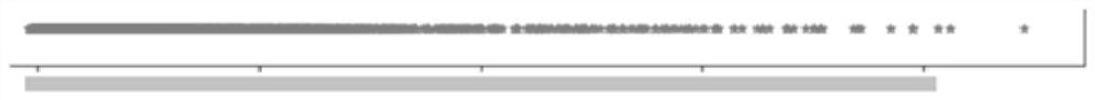 A detection method for small and micro targets in high-altitude video surveillance