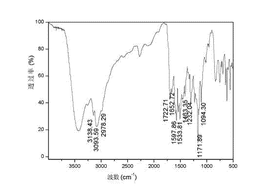 Flame-retardant heat-resistant polyurethane foaming plastic and preparation method thereof