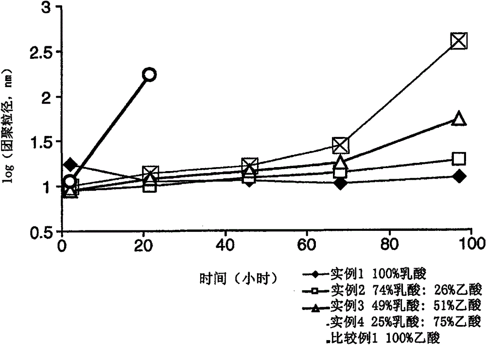 Process for producing nanoparticles