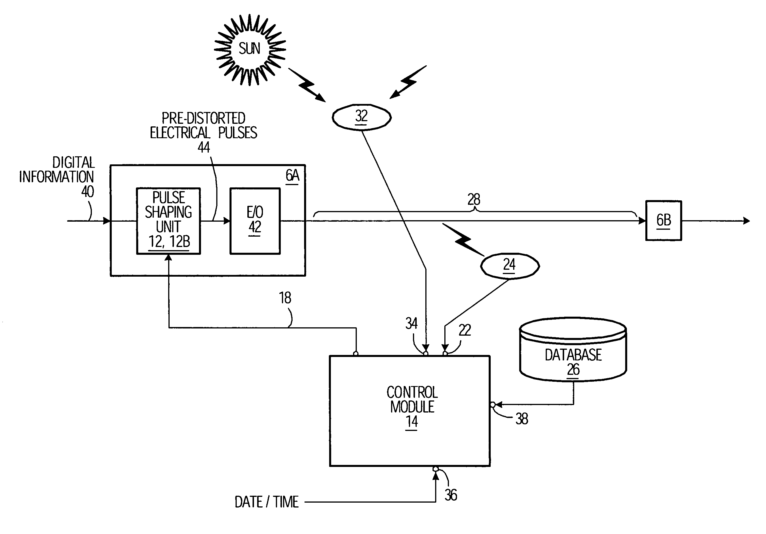 Compensation of temperature-induced dispersion drift in optical communication links