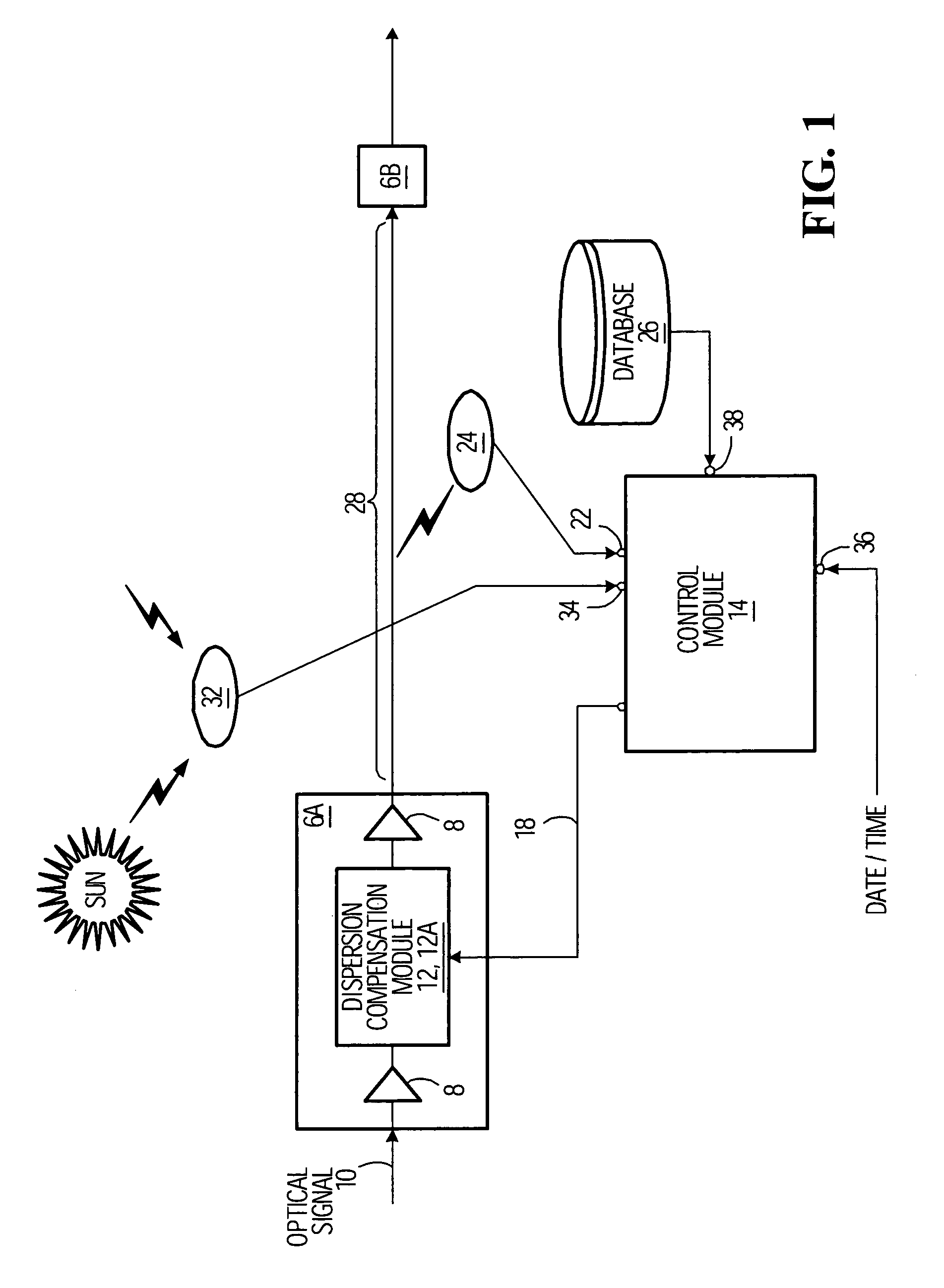 Compensation of temperature-induced dispersion drift in optical communication links