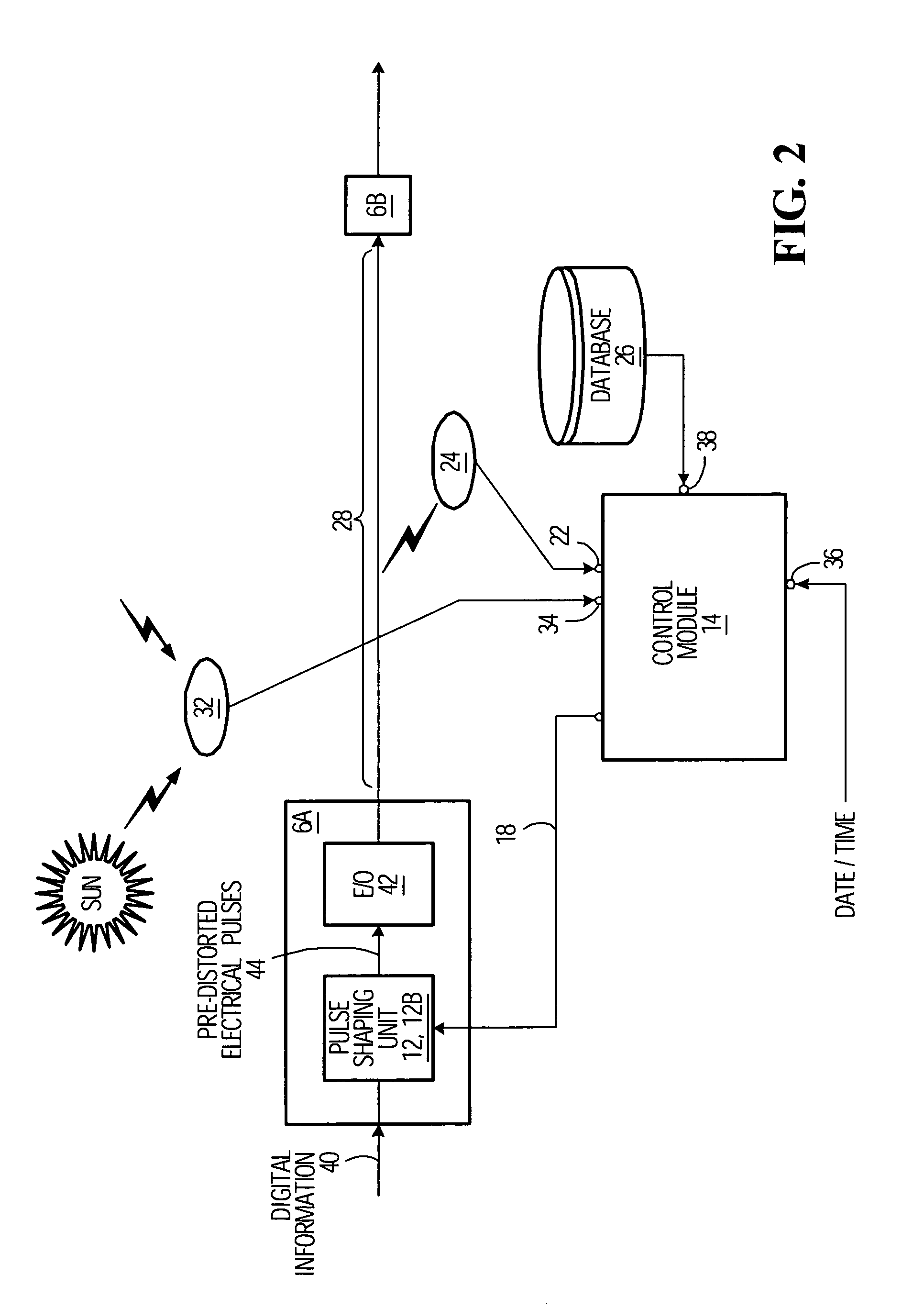 Compensation of temperature-induced dispersion drift in optical communication links