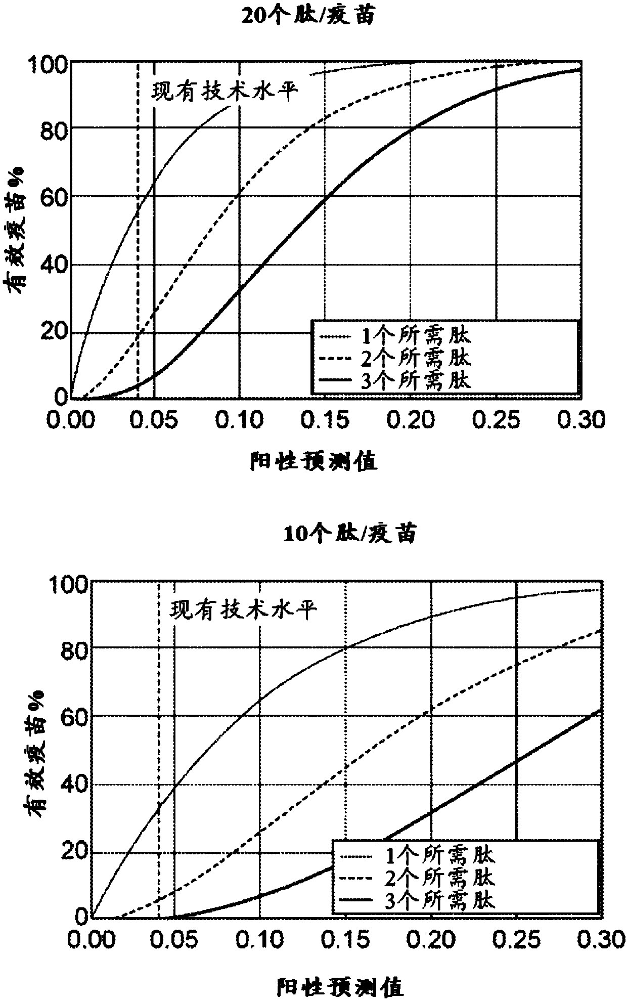 Neoantigen identification, manufacture, and use