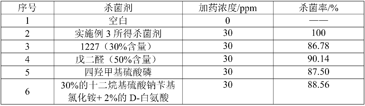 Sterilizing agent for oilfield water treatment system as well as preparation method and application thereof