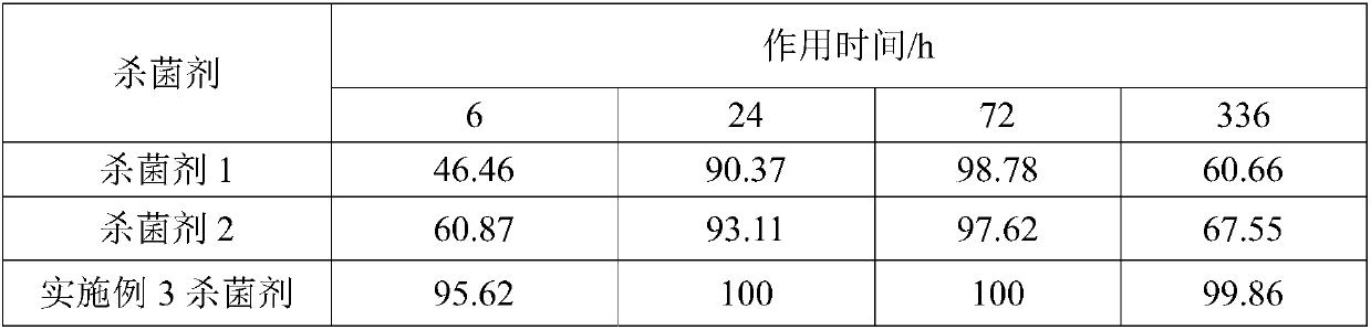 Sterilizing agent for oilfield water treatment system as well as preparation method and application thereof