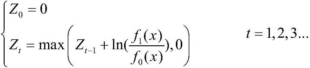 Cognitive radio spectrum sensing method