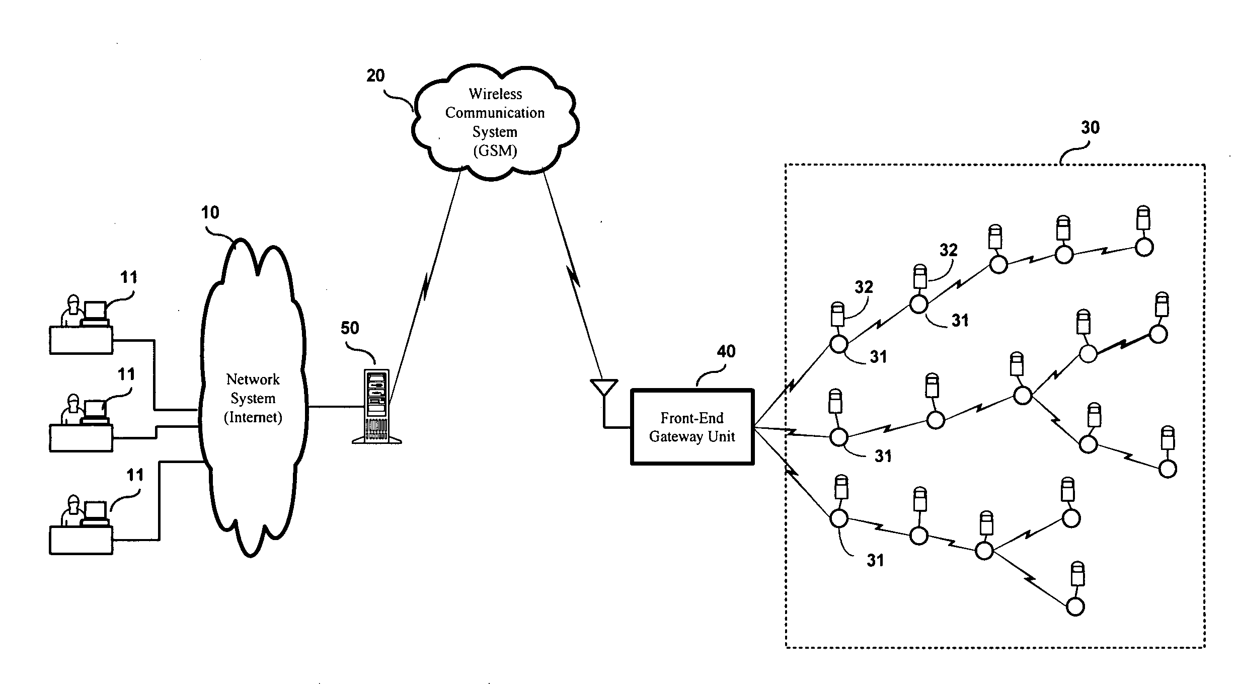 Back-end host server unit for remote ecological environment monitoring system