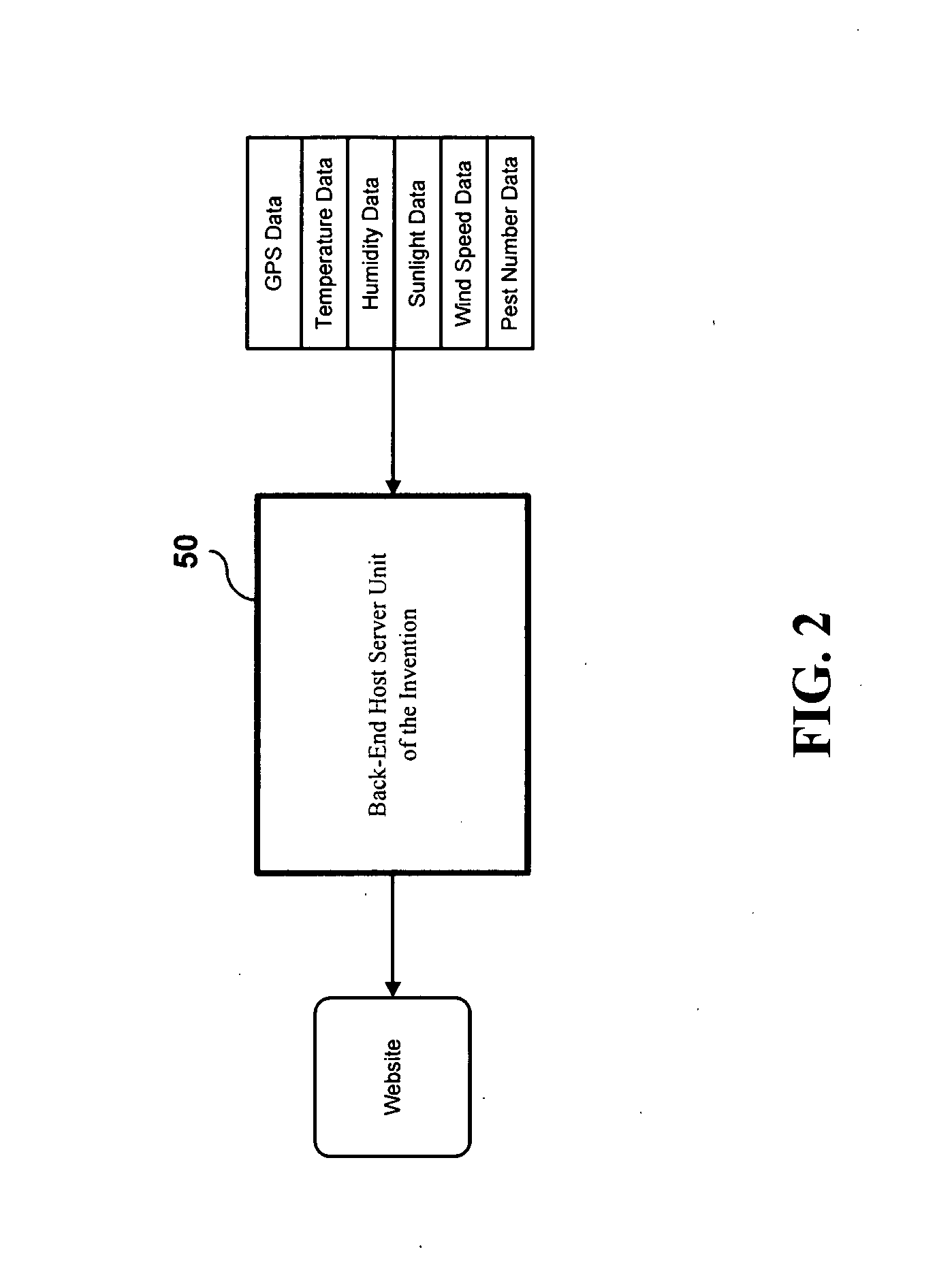 Back-end host server unit for remote ecological environment monitoring system