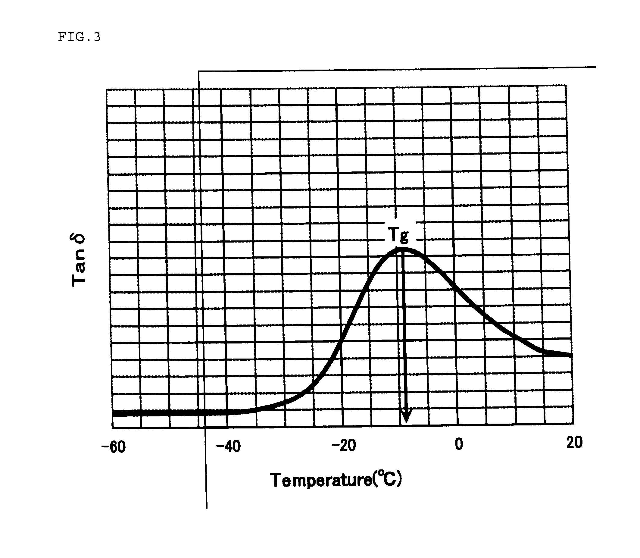 Propylene-ethylene copolymer resin composition and moulded article, film and sheet thereof