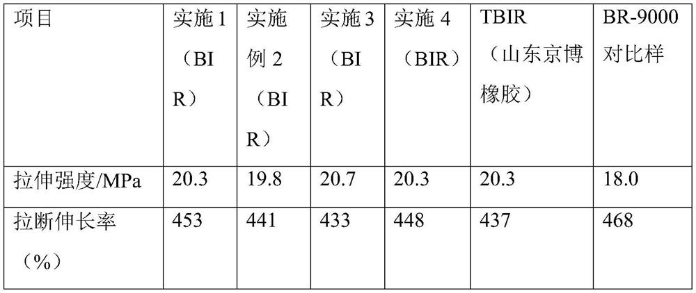 All-steel truck radial tire formula rubber material and preparation method thereof